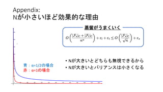 Appendix:
Nが小さいほど効果的な理由
• Nが大きいとどちらも無視できるから
• Nが大きいとバリアンスは小さくなる
青：α=1/2の場合
赤：α=1の場合
蒸留がうまくいく
 