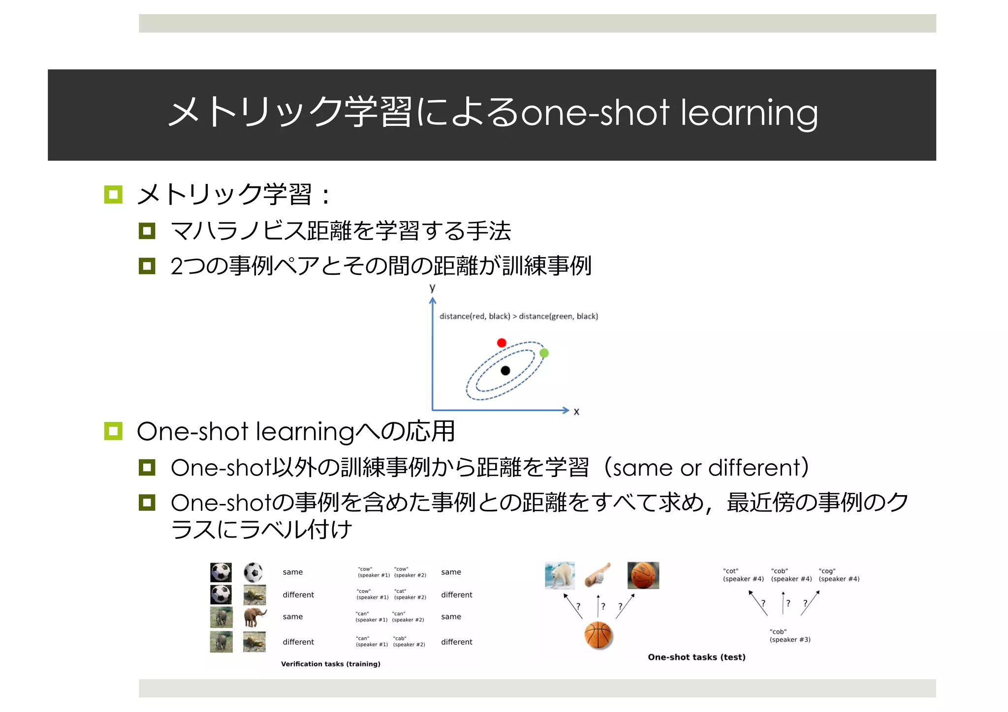 one-shot learning
¤
¤
¤ 2
¤ One-shot learning
¤ One-shot same or different
¤ One-shot
Siamese Neural Networks for One-shot Image Recognition
should generalize to one-shot classiﬁcation. The veriﬁca-
tion model learns to identify input pairs according to the
probability that they belong to the same class or differ-
ent classes. This model can then be used to evaluate new
images, exactly one per novel class, in a pairwise manner
against the test image. The pairing with the highest score
according to the veriﬁcation network is then awarded the
highest probability for the one-shot task. If the features
learned by the veriﬁcation model are sufﬁcient to conﬁrm
or deny the identity of characters from one set of alpha-
Siamese Neural Networks for One-shot Image
Figure 2. Our general strategy. 1) Train a model to discriminate
should general
tion model lea
probability tha
ent classes. Th
images, exactl
against the tes
according to th
highest probab
learned by the
or deny the id
bets, then they
provided that
alphabets to en
tures.
2. Related W
 