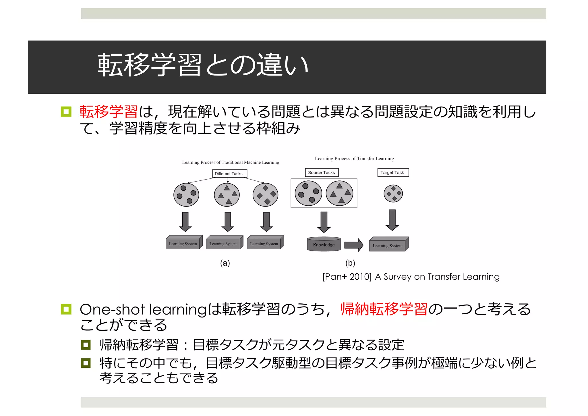 ¤
¤ One-shot learning
¤
¤
[Pan+ 2010] A Survey on Transfer Learning
 