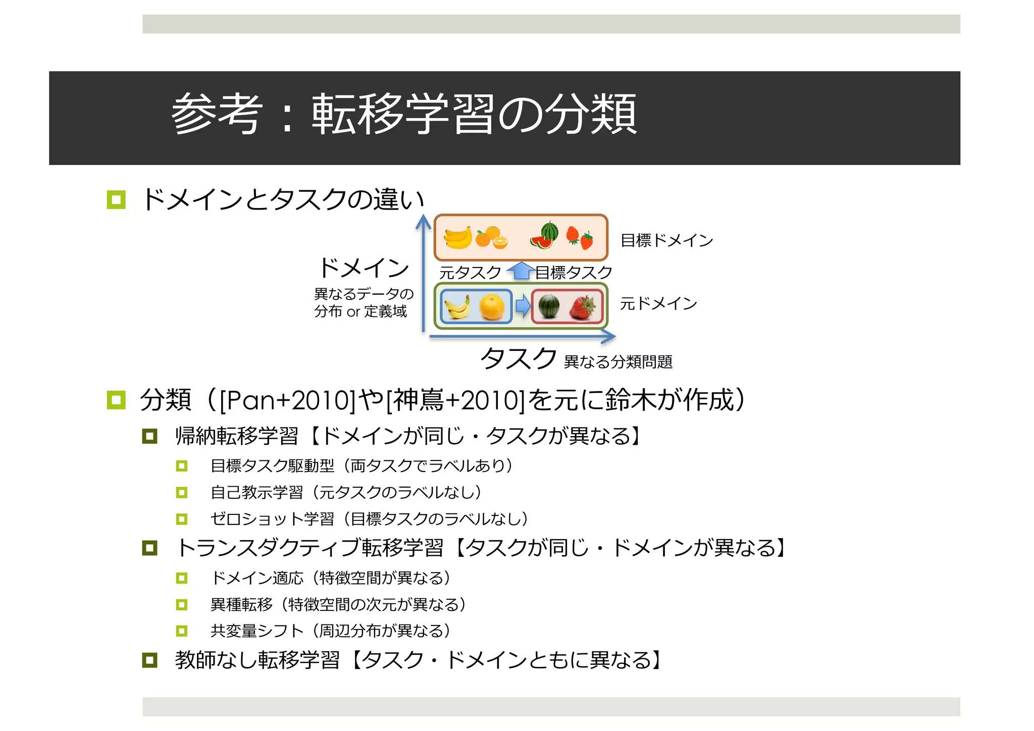 ¤
¤ [Pan+2010] [ +2010]
¤
¤
¤
¤
¤
¤
¤
¤
¤
or
 