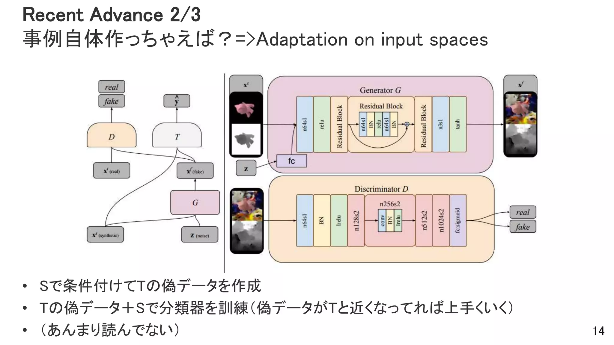 Recent Advance 2/3
事例自体作っちゃえば？=>Adaptation on input spaces
• Sで条件付けてTの偽データを作成
• Tの偽データ＋Sで分類器を訓練（偽データがTと近くなってれば上手くいく）
• （あんまり読んでない） 14
 