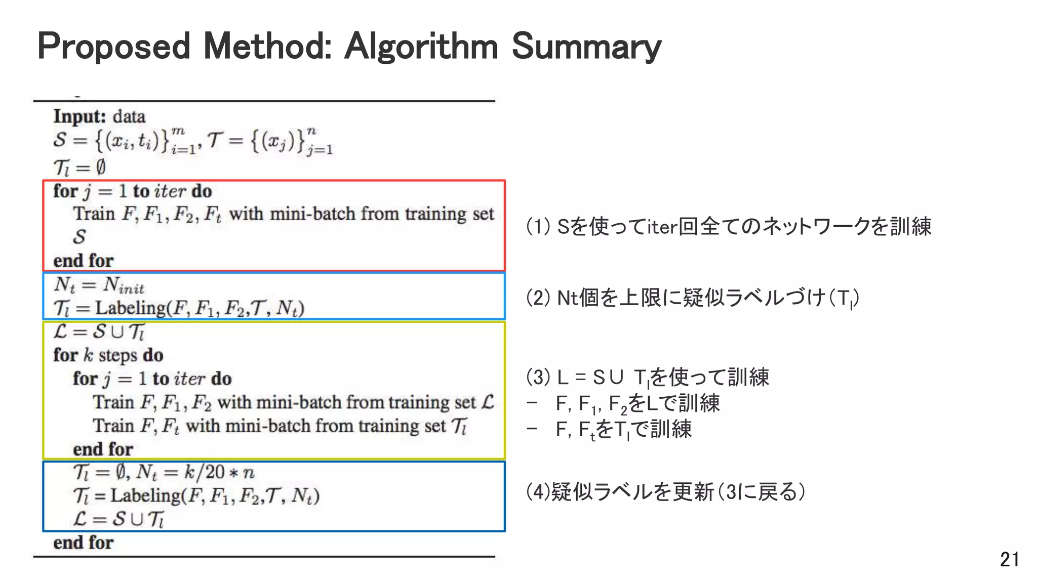 Proposed Method: Algorithm Summary
(1) Sを使ってiter回全てのネットワークを訓練
(2) Nt個を上限に疑似ラベルづけ（Tl)
(3) L = S∪ Tlを使って訓練
- F, F1, F2をLで訓練
- F, FtをTlで訓練
(4)疑似ラベルを更新（3に戻る）
21
 
