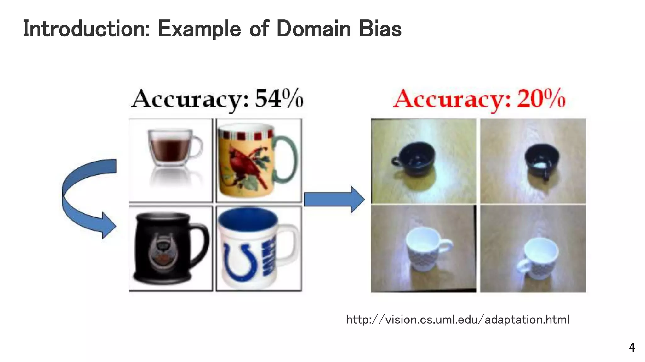 Introduction: Example of Domain Bias
4
http://vision.cs.uml.edu/adaptation.html
 