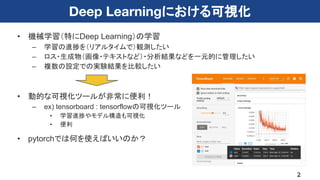 Deep Learningにおける可視化
• 機械学習（特にDeep Learning）の学習
– 学習の進捗を（リアルタイムで）観測したい
– ロス・生成物（画像・テキストなど）・分析結果などを一元的に管理したい
– 複数の設定での実験結果を...