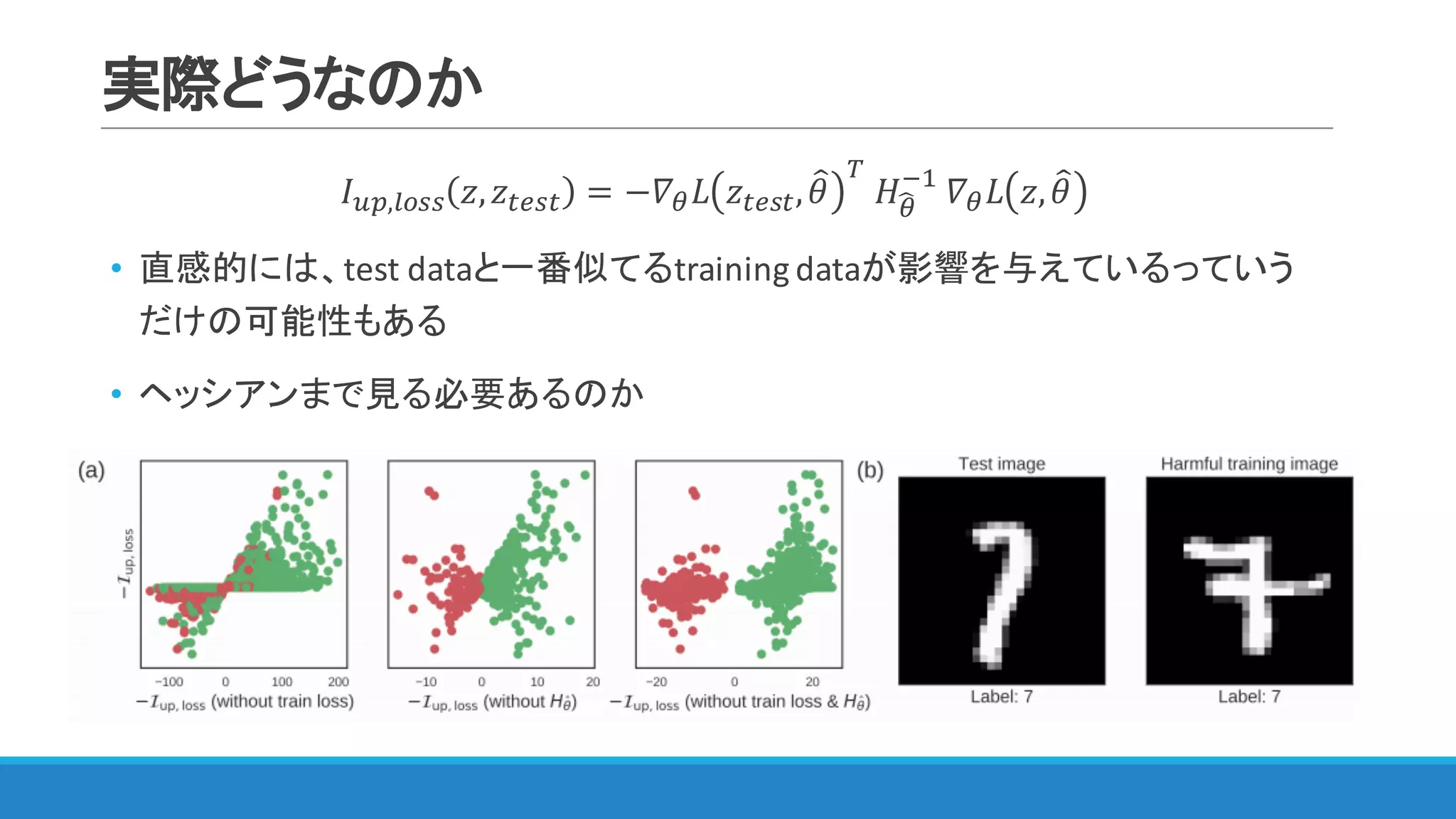 実際どうなのか
𝐼IJ,WXNN 𝑧, 𝑧YZNY = −𝛻< 𝐿 𝑧YZNY, 𝜃= [
	𝐻<S
@"
	𝛻< 𝐿 𝑧, 𝜃=
• 直感的には、test	dataと一番似てるtraining	dataが影響を与えているっていう
だけの可能性もある
• ヘッシアンまで見る必要あるのか
 