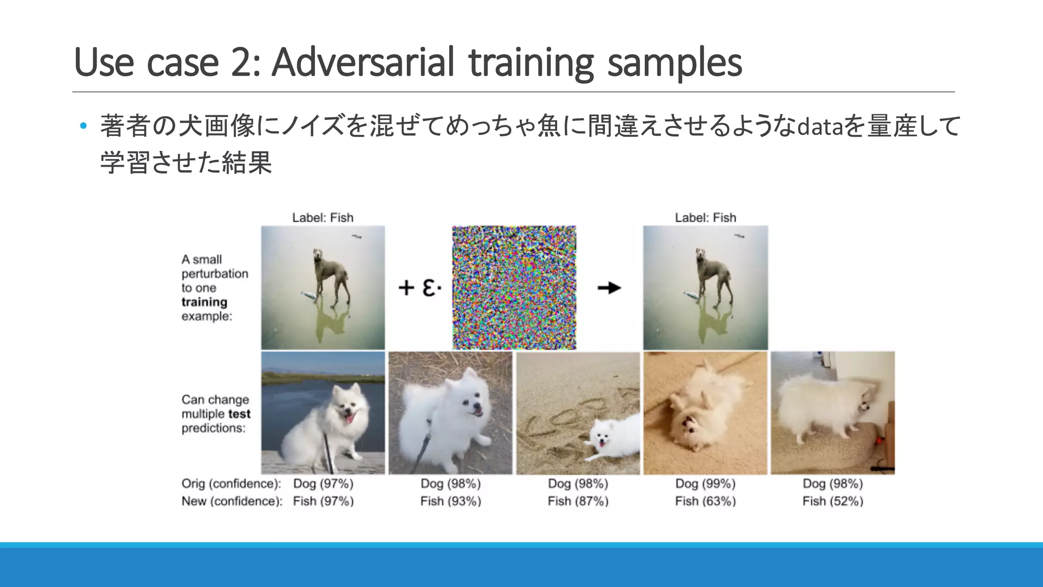 Use	case	2:	Adversarial	training	samples
• 著者の犬画像にノイズを混ぜてめっちゃ魚に間違えさせるようなdataを量産して
学習させた結果
 