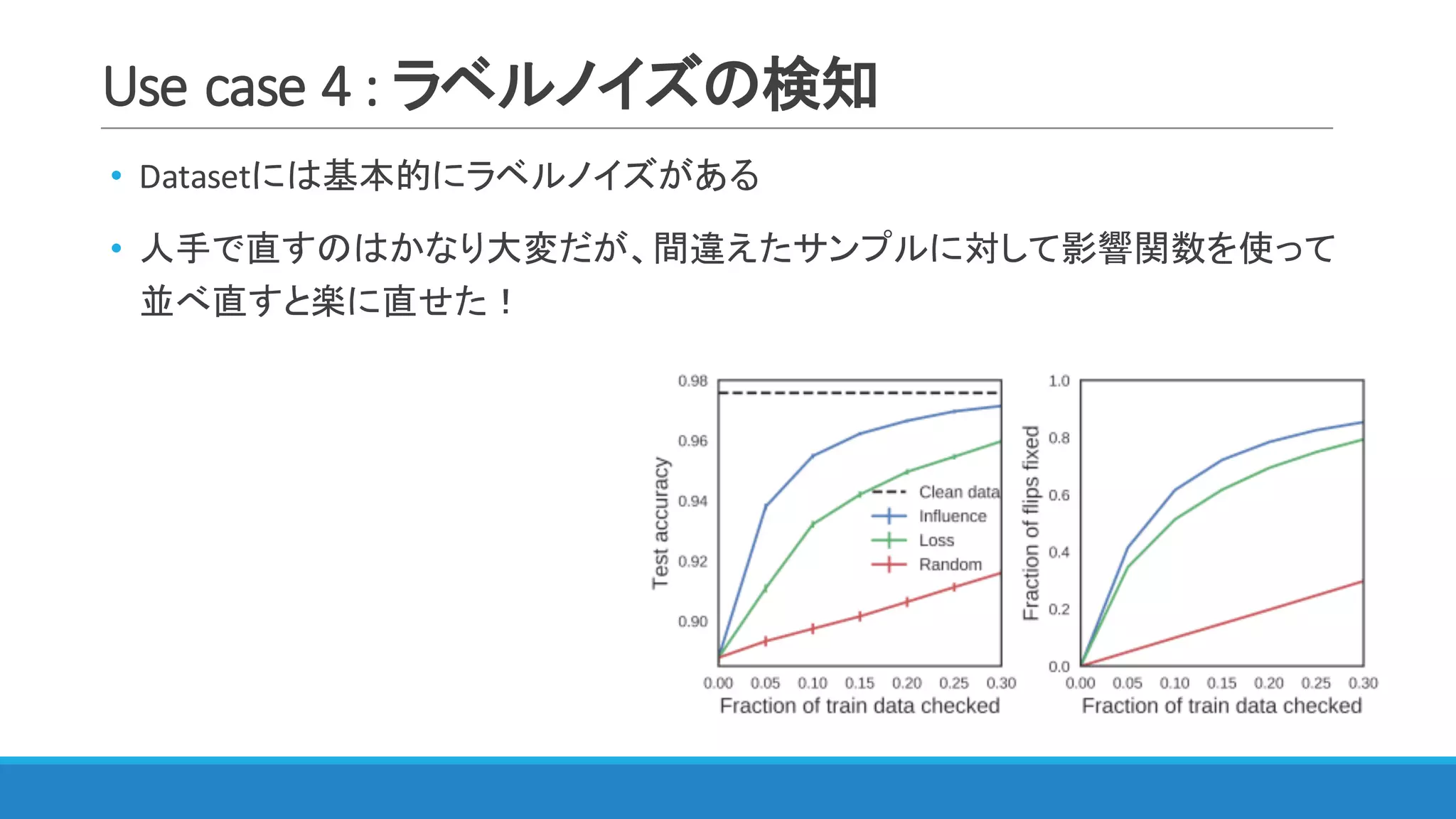 Use	case	4	:	ラベルノイズの検知
• Datasetには基本的にラベルノイズがある
• 人手で直すのはかなり大変だが、間違えたサンプルに対して影響関数を使って
並べ直すと楽に直せた！
 