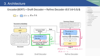 Encoder(BERT) + Draft Decoder + Refine Decoder の3つからなる
3. Architecture
3. Architecture
Draft Decoder Refine DecoderEncoder
 