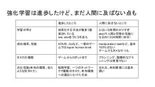 強化学習は進歩したけど、まだ人間に及ばない点も
進歩したところ 人間に及ばないところ
学習の早さ 効率化する手法が数多く提
案されている
one shotをうたう手法も
とはいえ時間かかりすぎ
atariで人間と同等の性能に
なるのに924時間...