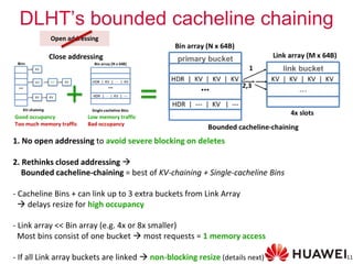 Dandelion Hashtable: beyond billion requests per second on a commodity ...