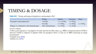 TIMING & DOSAGE
Ref: The EBMT Handbook of Hematopoietic stem cell transplantation and cellular therapies
 