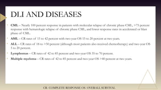 • CML – Nearly 100 percent response in patients with molecular relapse of chronic phase CML, >75 percent
response with hematologic relapse of chronic phase CML, and lower response rates in accelerated or blast
phase of CML.
• AML – CR rates of 15 to 42 percent with two-year OS 15 to 20 percent at two years.
• ALL – CR rates of 18 to >50 percent (although most patients also received chemotherapy) and two-year OS
5 to 20 percent.
• Lymphomas – CR rates of 42 to 85 percent and two-year OS 35 to 70 percent.
• Multiple myeloma – CR rates of 42 to 85 percent and two-year OS >40 percent at two years.
DLI AND DISEASES
CR- COMPLETE RESPONSE OS- OVERALL SURVIVAL
 