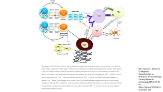 REF: Parmar, S.; Ritchie, D.
S. Allogeneic
Transplantation as
Anticancer Immunotherapy.
Current Opinion in
Immunology 2014, 27, 38–
45.
https://doi.org/10.1016/j.c
oi.2014.01.010.
 