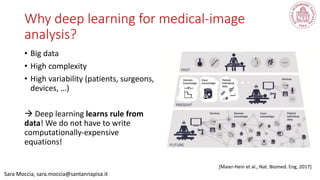Why deep learning for medical-image
analysis?
• Big data
• High complexity
• High variability (patients, surgeons,
devices, …)
à Deep learning learns rule from
data! We do not have to write
computationally-expensive
equations!
Sara Moccia, sara.moccia@santannapisa.it
[Maier-Hein et al., Nat. Biomed. Eng, 2017]
 