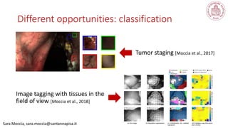 Sara Moccia, sara.moccia@santannapisa.it
Different opportunities: classification
 
Tumor staging [Moccia et al., 2017]
Image tagging with tissues in the
field of view [Moccia et al., 2018]
 