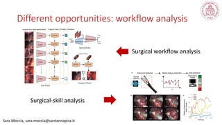 Sara Moccia, sara.moccia@santannapisa.it
Different opportunities: workflow analysis
Surgical workflow analysis
Surgical-skill analysis
 