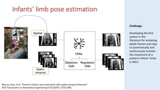 CNNs
Detection
CNN
Regression
CNN
Spatial
Spatio-
temporal
Challenge:
Developing the first
system in the
literature for analyzing
depth frames and clips
to automatically and
continuously monitor
the movement of a
preterm infants’ limbs
in NICU
Moccia, Sara, et al. "Preterm infants’ pose estimation with spatio-temporal features."
IEEE Transactions on Biomedical Engineering 67.8 (2019): 2370-2380.
Infants’ limb pose estimation
 