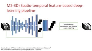 Non maximum
suppression and bipartite
graph matching
Moccia, Sara, et al. "Preterm infants’ pose estimation with spatio-temporal features."
IEEE Transactions on Biomedical Engineering 67.8 (2019): 2370-2380.
M2-3D) Spatio-temporal feature-based deep-
learning pipeline
 
