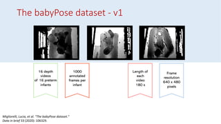 Frame
resolution
640 x 480
pixels
Length of
each
video
180 s
1000
annotated
frames per
infant
16 depth
videos
of 16 preterm
infants
Migliorelli, Lucia, et al. "The babyPose dataset."
Data in brief 33 (2020): 106329.
The babyPose dataset - v1
 