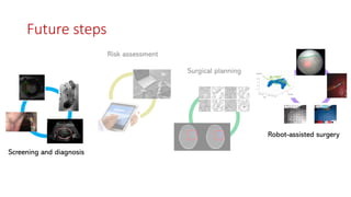 Screening and diagnosis
Surgical planning
Risk assessment
Robot-assisted surgery
Future steps
 