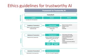 Ethics guidelines for trustworthy AI
 