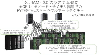 TSUBAME 3.0 のシステム概要
全GPU・全ノード・全メモリ階層での
BYTES中心スケーラブルアーキテクチャ
フルバイセクションバンド幅の
インテル® Omni-Path® 光ネットワーク
432 Terabits/秒 双方向
全インターネット平均通信量の2倍
DDNのストレージシステム
（並列FS 15.9PB+ Home 45TB）
５４０の計算ノード SGI ICE® XA
インテル®Xeon® CPU×２＋NVIDIA Pascal GPU×４
256GBメモリ、２TBのNVMe対応インテル®SSD
47.2 AI-Petaflops, 12.1 Petaflops
2017年8月本稼働
 