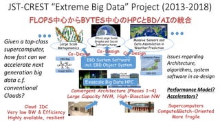 JST-CREST “Extreme Big Data” Project (2013-2018)
Supercomputers
Compute&Batch-Oriented
More fragile
Cloud IDC
Very low BW & Efficiency
Highly available, resilient
Convergent Architecture (Phases 1~4)
Large Capacity NVM, High-Bisection NW
PCB
TSV Interposer
High Powered
Main CPU
Low
Power
CPU
DRAM
DRAM
DRAM
NVM/Fla
sh
NVM/Fla
sh
NVM/Fla
sh
Low
Power
CPU
DRAM
DRAM
DRAM
NVM/Flas
h
NVM/Flas
h
NVM/Flas
h
2Tbps HBM
4~6HBM Channels
1.5TB/s DRAM &
NVM BW
30PB/s I/O BW Possible
1 Yottabyte / Year
EBD System Software
incl. EBD Object System
Introduction
ProblemDomain
Inmostliving
theirdevelopm
moleculecalled
DNAconsistso
callednucleotid
Thefourbases
A),cytosine(C
AleksandrDrozd,NaoyaMaruyama,SatoshiMatsuoka(TITECH)AMultiGPUReadAlignmentAl
Large Scale
Metagenomics
Massive Sensors and
Data Assimilation in
Weather Prediction
Ultra Large Scale
Graphs and Social
Infrastructures
Exascale Big Data HPC
Co-Design
FLOPS中心からBYTES中心のHPCとBD/AIの統合
Graph Store
EBD Bag
Co-Design 1 3 /0 6 /0 6 2 2 :3 6日本地図
1 /1 ページfile:///Users/shirahata/Pictu res/日本地図.svg
1000km
KV
S
KV
S
KV
S
EBD KVS
Cartesian Plane
Co-Design
Given a top-class
supercomputer,
how fast can we
accelerate next
generation big
data c.f.
conventional
Clouds?
Issues regarding
Architecture,
algorithms, system
software in co-design
Performance Model?
Accelerators?
 