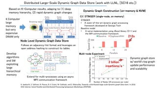 share.sa ndia.g ov
Dynamic Graph ApplicationStreaming edg es
NVRAM
Larg e-scale Dynamic Graph Data Store
NVRAM NVRAM
mmap mmap mmap
Comp.
N ode
Comp.
N ode
Comp.
N ode
Distributed Large-Scale Dynamic Graph Data Store (work with LLNL, [SC16 etc.])
Node Level Dynamic Graph Data Store
Extend for multi-processes using an async
MPI communication framework
Follows an adjacency-list format and leverages an
open address hashing to construct its tables
2 billion
insertions/s
InsertedBillionEdges/sec
Number of Nodes (24 processes per node)
Multi-node Experiment
STINGER
• A state-of-the-art dynamic graph processing
framework developed at Georgia Tech
Baseline model
• A naïve implementation using Boost library (C++) and
the MPI communication framework
Based on K-Computer results, adaping to (1) deep
memory hierarchy, (2) rapid dynamic graph changes
K. Iwabuchi, S. Sallinen, R. Pearce, B. V. Essen, M. Gokhale, and S. Matsuoka, Towards a distributed large-scale dynamic graph data store. In 2016
IEEE Interna- tional Parallel and Distributed Processing Symposium Workshops (IPDPSW)
C.f. STINGER (single-node, on memory)
0
200
6 12 24
SpeedUp
Parallels
Baseline DegAwareRHH 212x
Dynamic Graph Construction (on-memory & NVM)
K Computer
large
memory
but very
expensive
DRAM only
Develop
algorithms
and SW
exploiting
large
hierarchical
memory
Dynamic graph store
w/ world’s top graph
update performance
and scalability
 