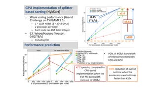 0
10
20
30
0 500 1000 1500 2000
# of proccesses (2 proccesses per node)
Keys/second(billions)
HykSort 1thread
HykSort 6threads
HykSort GPU + 6threads
x1.4
x3.61
x389
0.25
[TB/s]
Performance prediction
x2.2 speedup compared to
CPU-based
implementation when the
# of PCI bandwidth
increase to 50GB/s
8.8% reduction of overall
runtime when the
accelerators work 4 times
faster than K20x
• PCIe_#: #GB/s bandwidth
of interconnect between
CPU and GPU
• Weak scaling performance (Grand
Challenge on TSUBAME2.5)
– 1 ~ 1024 nodes (2 ~ 2048 GPUs)
– 2 processes per node
– Each node has 2GB 64bit integer
• C.f. Yahoo/Hadoop Terasort:
0.02[TB/s]
– Including I/O
GPU implementation of splitter-
based sorting (HykSort)
 