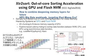 Xtr2sort: Out-of-core Sorting Acceleration
using GPU and Flash NVM [IEEE BigData2016]
• Sample-sort-based Out-of-core Sorting Approach for Deep Memory
Hierarchy Systems w/GPU and Flash NVM
– I/O chunking to fit device memory capacity of GPU
– Pipeline-based Latency hiding to overlap data transfers between NVM, CPU, and
GPU using asynchronous data transfers,
e.g., cudaMemCpyAsync(), libaio
RD R2H H2D EX D2H H2W WR
RD R2H H2D EX D2H H2W WR
RD R2H H2D EX D2H H2W WR
RD R2H H2D EX D2H H2W WR
RD R2H H2D EX D2H H2W WR
RD R2H H2D EX D2H H2W WR
chunk&i
chunk&i+1
chunk&i+2
chunk&i+3
chunk&i+4
RD R2H H2D EX D2H H2W WR
chunk&i+5
chunk&i+6
c chunks
time
GPU
GPU + CPU + NVM
CPU + NVM
How to combine deepening memory layers for
future
HPC/Big Data workloads, targeting Post Moore Era?
x4.39
BYTES中心のHPCア
ルゴリズム：GPUのバ
ンド幅高速ソートと、
不揮発性メモリによる
大容量化の両立
 