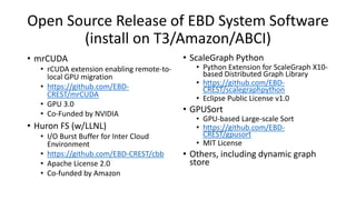 Open Source Release of EBD System Software
(install on T3/Amazon/ABCI)
• mrCUDA
• rCUDA extension enabling remote-to-
local GPU migration
• https://github.com/EBD-
CREST/mrCUDA
• GPU 3.0
• Co-Funded by NVIDIA
• Huron FS (w/LLNL)
• I/O Burst Buffer for Inter Cloud
Environment
• https://github.com/EBD-CREST/cbb
• Apache License 2.0
• Co-funded by Amazon
• ScaleGraph Python
• Python Extension for ScaleGraph X10-
based Distributed Graph Library
• https://github.com/EBD-
CREST/scalegraphpython
• Eclipse Public License v1.0
• GPUSort
• GPU-based Large-scale Sort
• https://github.com/EBD-
CREST/gpusort
• MIT License
• Others, including dynamic graph
store
 