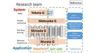 Research team
CPU GPUNode
Parallel
processing
Fast deep
learning
Minimize
network size
TokyoTech AIST AIRC
Denso・
Denso IT Lab
52
Collaborators
Yokota G
Matsuoka G
Shinoda G
Murata G
System
Reference
Argonne National
Laboratory and
Chicago Univ
Toyota
InfoTechnology
Center
Application
 