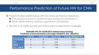 Performance Prediction of Future HW for CNN
 Predicts the best performance with two future architectural extensions
 FP16: precision reduction to double the peak floating point performance
 EDR IB: 4xEDR InfiniBand (100Gbps) upgrade from FDR (56Gbps)
→ Not only # of nodes, but also fast interconnect is important for scalability
54
N_Node N_Subbatch Epoch Time Average Minibatch Size
(Current HW) 8 8 1779 165.1
FP16 7 22 1462 170.1
EDR IB 12 11 1245 166.6
FP16 + EDR IB 8 15 1128 171.5
TSUBAME-KFC/DL ILSVRC2012 dataset deep learning
Prediction of best parameters (average minibatch size 138±25%)
16/08/08SWoPP2016
 