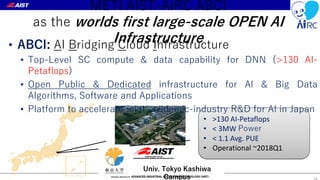 METI AIST-AIRC ABCI
as the worlds first large-scale OPEN AI
Infrastructure
Univ. Tokyo Kashiwa
Campus
• >130 AI-Petaflops
• < 3MW Power
• < 1.1 Avg. PUE
• Operational ~2018Q1
• ABCI: AI Bridging Cloud Infrastructure
• Top-Level SC compute & data capability for DNN (>130 AI-
Petaflops)
• Open Public & Dedicated infrastructure for Al & Big Data
Algorithms, Software and Applications
• Platform to accelerate joint academic-industry R&D for AI in Japan
 