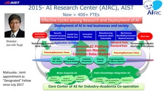 Core Center of AI for Industry-Academia Co-operation
Application Domains
NLP, NLU
Text mining
Behavior
Mining & Modeling
Manufacturing
Industrial robots
Automobile
Innovative
Retailing
Health Care
Elderly Care
Deployment of AI in real businesses and society
Data-Knowledge integration AIBrain Inspired AI
Ontology
Knowledge
Model of
Hippocampus
Model of
Basal ganglia
Logic & Probabilistic
Modeling
Bayesian net ･･･
･･･
Security
Network Services
Communication
Big Sciences
Bio-Medical Sciences
Material Sciences
Model of
Cerebral cortex
Technology transfer
Starting Enterprises
Start-Ups
Institutions
Companies
Technology transfer
Joint research Common AI Platform
Common Modules
Common Data/Models
Planning
Control
Prediction
Recommend
Image Recognition
3D Object recognition
Planning/Business Team
･･･
Effective Cycles among Research and Deployment of AI
Standard Tasks
Standard Data
AI Research Framework
Planning/Business Team
2015- AI Research Center (AIRC), AIST
Now > 400+ FTEs
Matsuoka : Joint
appointment as
“Designated” Fellow
since July 2017
Director:
Jun-ichi Tsujii
 
