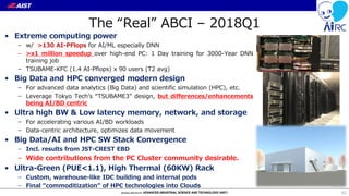 The “Real” ABCI – 2018Q1
• Extreme computing power
– w/ >130 AI-PFlops for AI/ML especially DNN
– >x1 million speedup over high-end PC: 1 Day training for 3000-Year DNN
training job
– TSUBAME-KFC (1.4 AI-Pflops) x 90 users (T2 avg)
• Big Data and HPC converged modern design
– For advanced data analytics (Big Data) and scientific simulation (HPC), etc.
– Leverage Tokyo Tech’s “TSUBAME3” design, but differences/enhancements
being AI/BD centric
• Ultra high BW & Low latency memory, network, and storage
– For accelerating various AI/BD workloads
– Data-centric architecture, optimizes data movement
• Big Data/AI and HPC SW Stack Convergence
– Incl. results from JST-CREST EBD
– Wide contributions from the PC Cluster community desirable.
• Ultra-Green (PUE<1.1), High Thermal (60KW) Rack
– Custom, warehouse-like IDC building and internal pods
– Final “commoditization” of HPC technologies into Clouds
62
 
