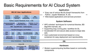 Basic Requirements for AI Cloud System
PFS
Lustre・
GPFS
Batch Job
Schedulers
Local Flash+3D
XPoint
Storage
DFS
HDFS
BD/AI User Applications
RDB
PostgreSQL
Python, Jupyter Notebook, R etc. + IDL
SQL
Hive/Pig
CloudDB/NoSQL
Hbase/MondoDB/Redis
Resource
Brokers
Machine
Learning
Libraries
Numerical Libraries
BLAS/Matlab
Fortran・C・C++
Native Codes
BD Algorithm
Kernels (sort etc.)
Parallel Debuggers and Profilers
Workflow
Systems
Graph
Computing
Libraries
Deep
Learning
Frameworks
Web
Services
Linux Containers ・Cloud Services
MPI・OpenMP/ACC・CUDA/OpenCL
Linux OS
IB・OPA
High Capacity
Low Latency NW
X86 (Xeon, Phi)＋
Accelerators e.g.
GPU, FPGA, Lake
Crest
Application
✓ Easy use of various ML/DL/Graph frameworks from
Python, Jupyter Notebook, R, etc.
✓ Web-based applications and services provision
System Software
✓ HPC-oriented techniques for numerical libraries, BD
Algorithm kernels, etc.
✓ Supporting long running jobs / workflow for DL
✓ Accelerated I/O and secure data access to large data
sets
✓ User-customized environment based on Linux
containers for easy deployment and reproducibility
OS
Hardware
✓ Modern supercomputing facilities based on commodity
components
 