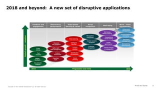 HR Tech 2017 Keynote 21
Copyright © 2017 Deloitte Development LLC. All rights reserved.
Feedback and
engagement
Reinventin...