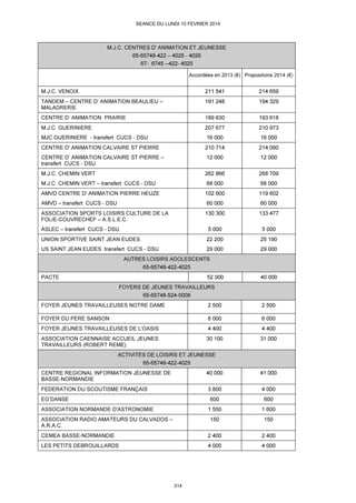 SEANCE DU LUNDI 10 FEVRIER 2014

314

 