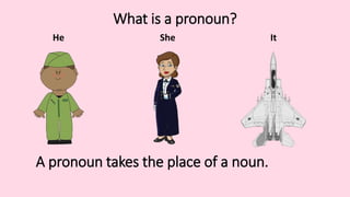 What is a pronoun?
A pronoun takes the place of a noun.
He She It