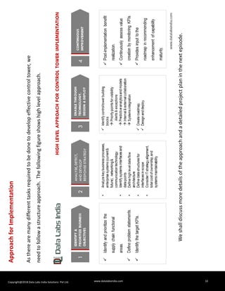 Supply Chain Control Tower - Design & Deployment Concept | PDF