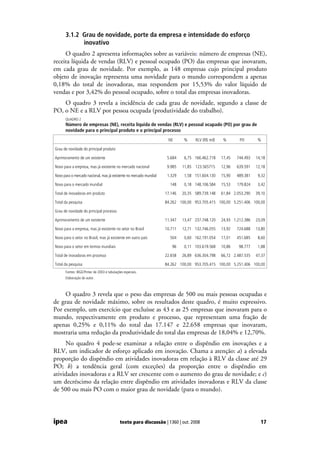Inovação incremental ou radical