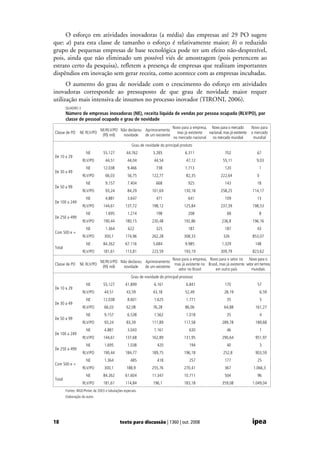 Inovação incremental ou radical