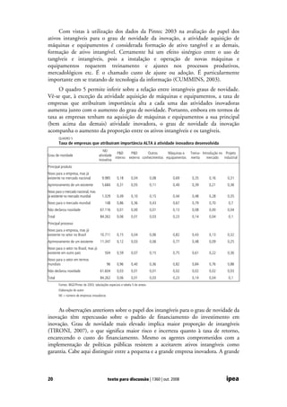 Inovação incremental ou radical