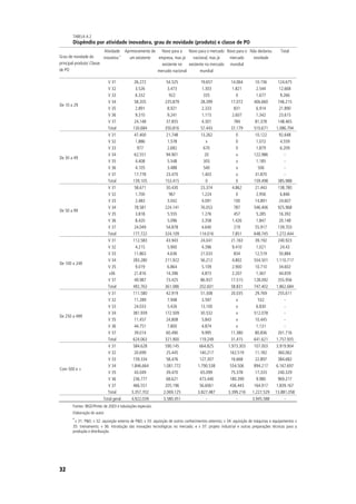 Inovação incremental ou radical
