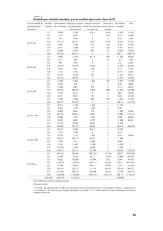 Inovação incremental ou radical