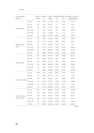 Inovação incremental ou radical
