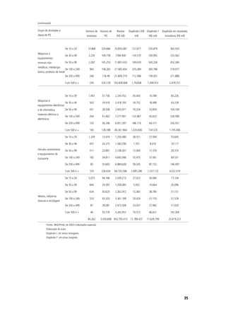 Inovação incremental ou radical