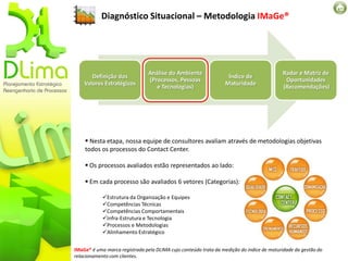 Diagnóstico Situacional – Metodologia IMaGe®




                                Análise do Ambiente                                       Radar e Matriz de
       Definição dos                                              Índice de
                                (Processos, Pessoas                                        Oportunidades
    Valores Estratégicos                                         Maturidade
                                   e Tecnologias)                                         (Recomendações)




     Nesta etapa, nossa equipe de consultores avaliam através de metodologias objetivas
    todos os processos do Contact Center.

     Os processos avaliados estão representados ao lado:

     Em cada processo são avaliados 6 vetores (Categorias):

            Estrutura da Organização e Equipes
            Competências Técnicas
            Competências Comportamentais
            Infra-Estrutura e Tecnologia
            Processos e Metodologias
            Alinhamento Estratégico


IMaGe® é uma marca registrada pela DLIMA cujo conteúdo trata da medição do índice de maturidade da gestão do
relacionamento com clientes.
 