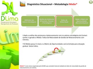 Diagnóstico Situacional – Metodologia IMaGe®




                                Análise do Ambiente                                       Radar e Matriz de
       Definição dos                                              Índice de
                                (Processos, Pessoas                                        Oportunidades
    Valores Estratégicos                                         Maturidade
                                   e Tecnologias)                                         (Recomendações)




     Após a análise dos processos e balanceamento com os valores estratégicos do Contact
    Center, é gerado o IMaGe: Índice de Maturidade de Gestão de Relacionamento com
    Clientes.

     O IMaGe possuí 5 níveis e a Matriz de Oportunidades será orientada para elevação
    gradual deste índice.




IMaGe® é uma marca registrada pela DLIMA cujo conteúdo trata da medição do índice de maturidade da gestão do
relacionamento com clientes.
 